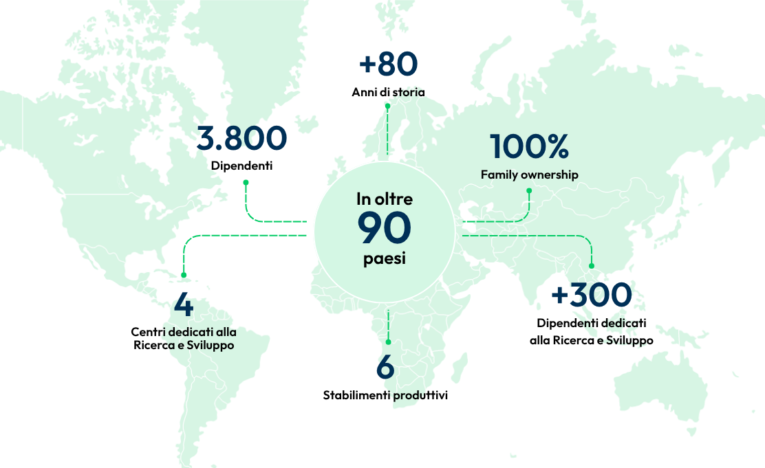 Infografica che offre una panoramica generale di Italfarmaco attraverso i principali dati del Gruppo.