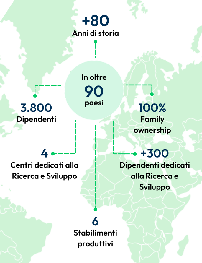 Infografica che offre una panoramica generale di Italfarmaco attraverso i principali dati del Gruppo.