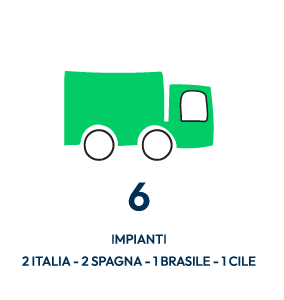 6 impianti - 2 italia - 2 spagna - 1 brasile - 1 cile